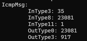 List of Netstat Commands with examples